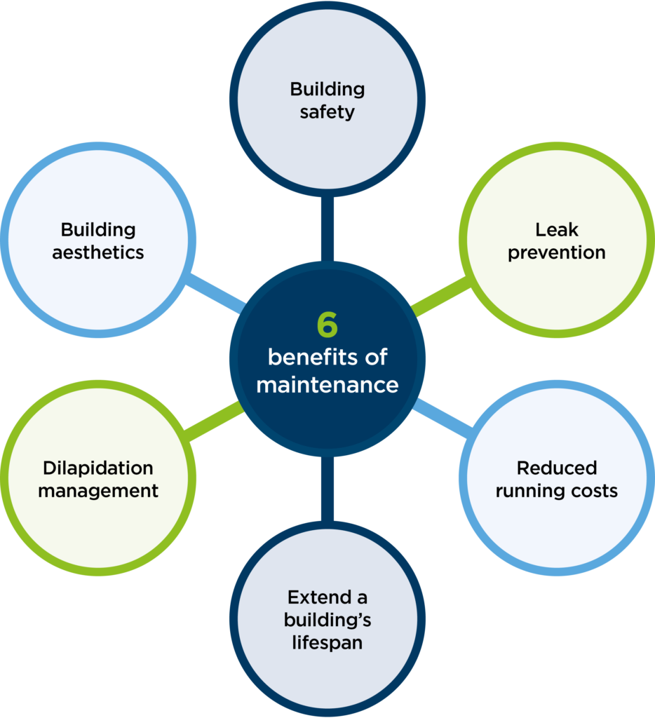 6 benefits of maintenance